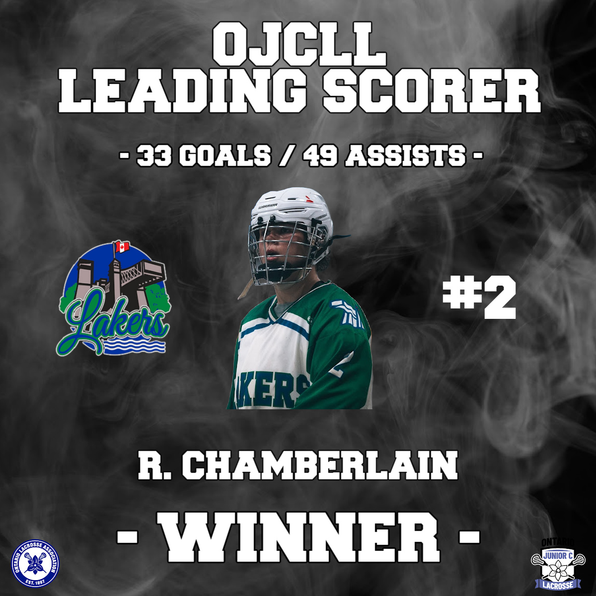 Time for our final award of the year! 

OJCLL Leading Scorer – Reed Chamberlain (Peterborough Lakers)

33 goals. 49 assists. 82 points. Reed Chamberlain lit up the scoreboard all season long to take the 2025 OJCLL scoring title.  Congratulations, Reed!