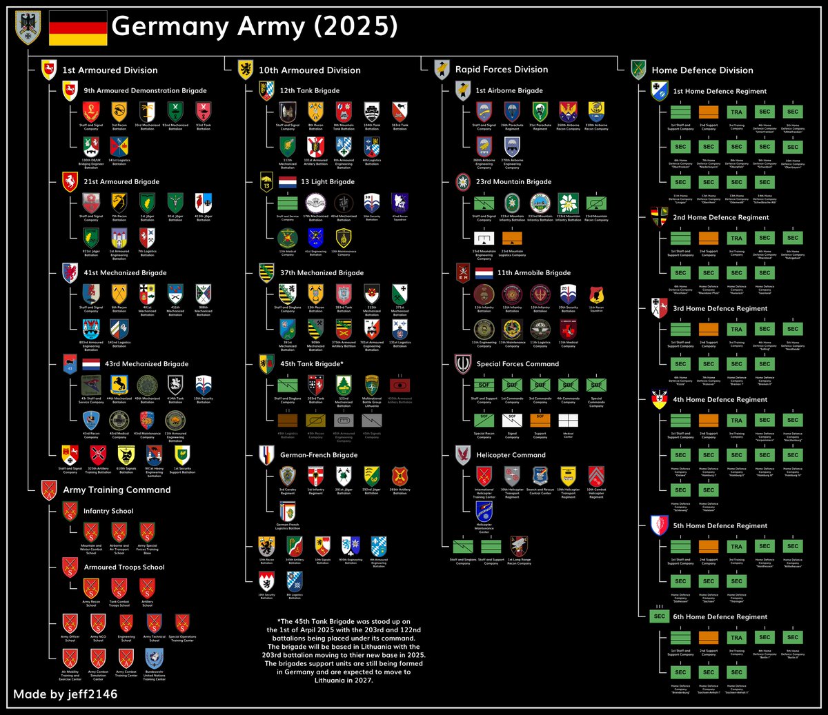 🇩🇪 I have updated the German Army graphic that I made about a year ago, adding the 45th Tank Brigade and the Home Defence Division.