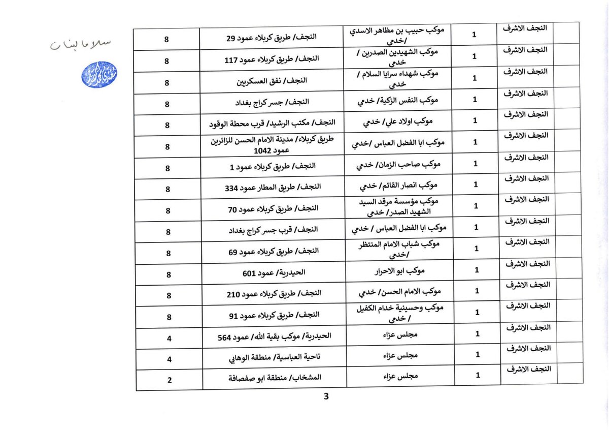 اطلع سماحة القائد السيد مقتدىٰ الصدر (أعزه الله) على أماكن وأعداد المجالس الحسينية المباركة المقامة في مدن العراق، حيث علّق سماحته (أعزه الله) بعبارة #سلاما_لبنان