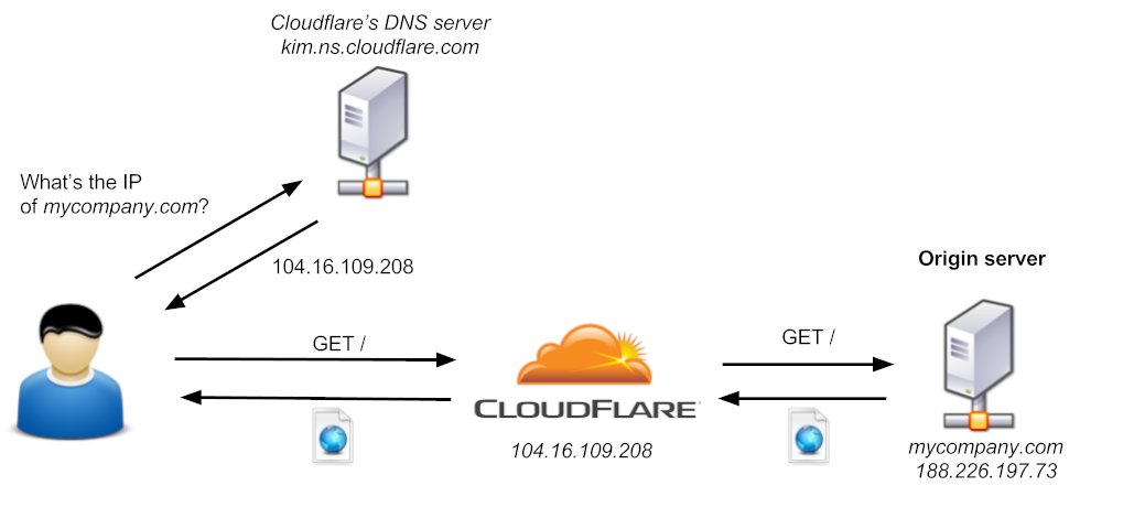elhackernet's tweet photo. 🛠️🔎 CloudFlair es una herramienta para encontrar los servidores de origen de los sitios web detrás de CloudFlare utilizando los datos de escaneo de Internet de Censys
https://t.co/xrdfRoo2qZ https://t.co/dGCpsQrXaN