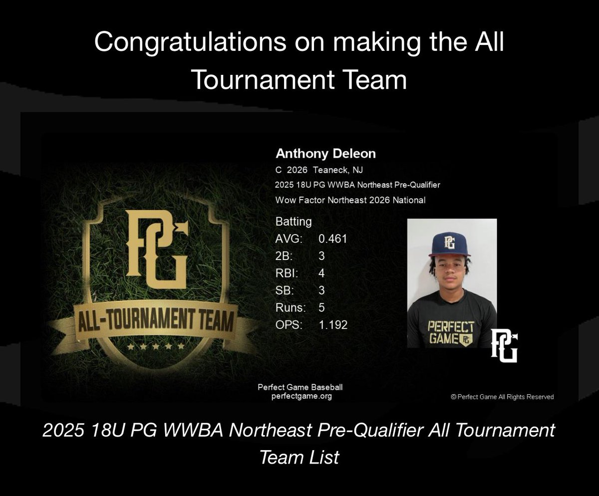 Made the all tournament team in the 2025 18u PG WWBA Northeast Pre-Qualifier.