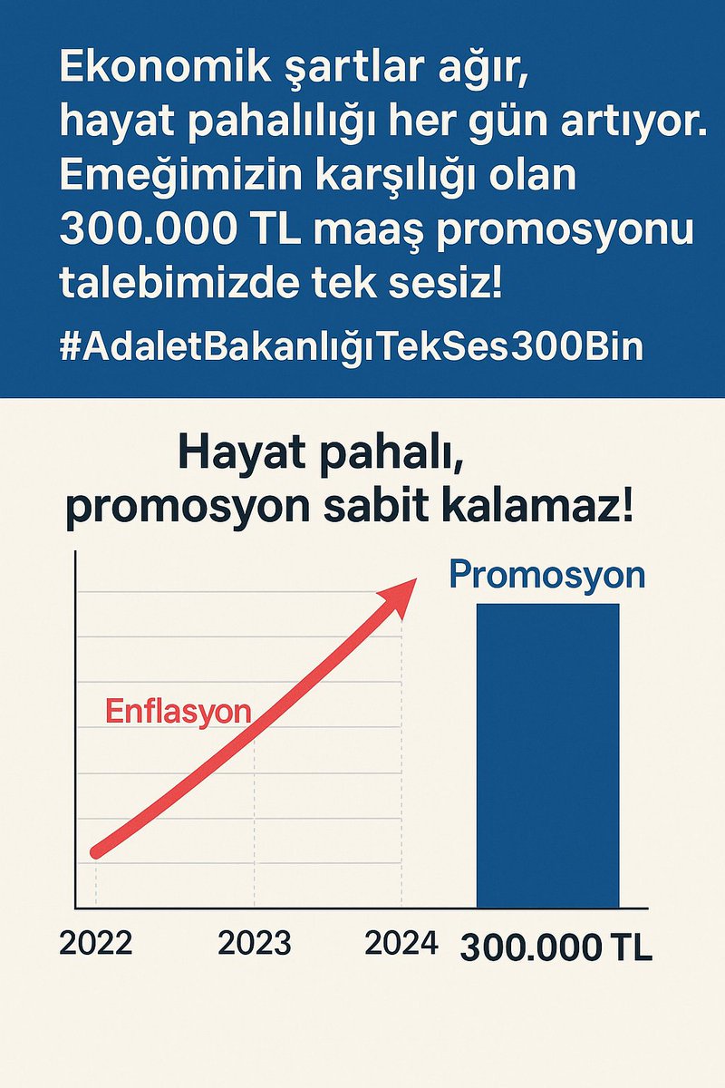 📊Memura verilen her kuruş piyasaya can, enflasyona dirençtir.

⚖️Adalet çalışanının 3 yıl boyunca alacağı maaşa karşılık 300.000 TL promosyon talebi ne ekonomik ne de vicdani olarak fazla değildir!

#Adaletİçin300Bin

#AdaletBakanlığıTekSes300Bin