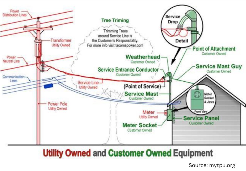 Norris Public Power tweet media
