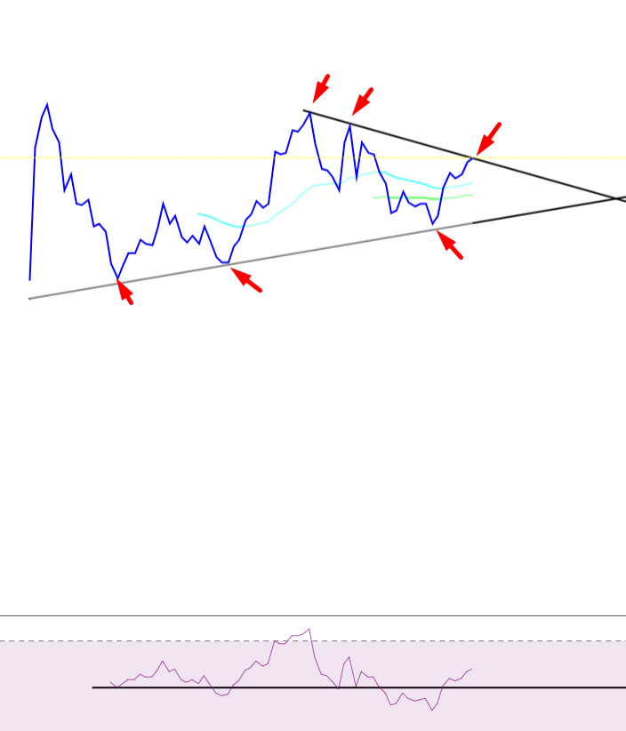 svkiidvcii's tweet image. #lmkdc Teknik tarafı ekliyelim.
Geçen yılın son çeyreğinde zaten yukarıda rasyoları görüyorsunuz çarpanlar ciddi ortalama altında gelmesi ve teknik açıdan yükselen kanal tarafına ikinci dokunuşuyla %65 lik bir yükseliş yaparak 2025 yılına girdi.

Daha sonra buradan bir düşen