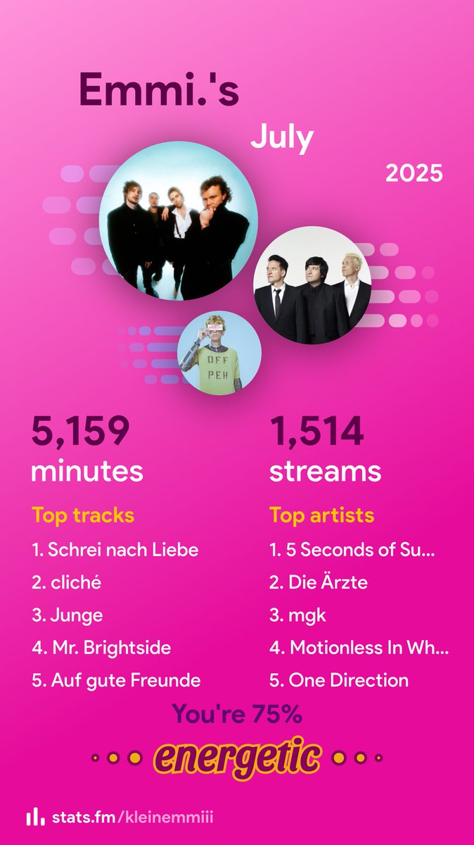 Mein Juli war sehr, sagen wir, interessant