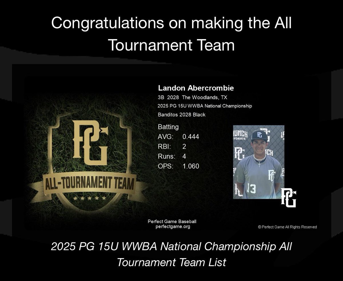landon.abercrombie (@whole_lotta_la) on Twitter photo Made the PG All-Tournament Team in my final tourney! Grateful for the recognition and ready for what’s next. ⚾️🔥
This recognition means a lot and motivates me to keep pushing forward. 💪
<a href="/Texas_PG/">Perfect Game Texas</a> <a href="/PG_Scouting/">Perfect Game Scout</a> <a href="/PGCollegeBall/">PG College Baseball</a> <a href="/BanditoBaseball/">Banditos Baseball</a> Made the PG All-Tournament Team in my final tourney! Grateful for the recognition and ready for what’s next. ⚾️🔥
This recognition means a lot and motivates me to keep pushing forward. 💪
<a href="/Texas_PG/">Perfect Game Texas</a> <a href="/PG_Scouting/">Perfect Game Scout</a> <a href="/PGCollegeBall/">PG College Baseball</a> <a href="/BanditoBaseball/">Banditos Baseball</a>