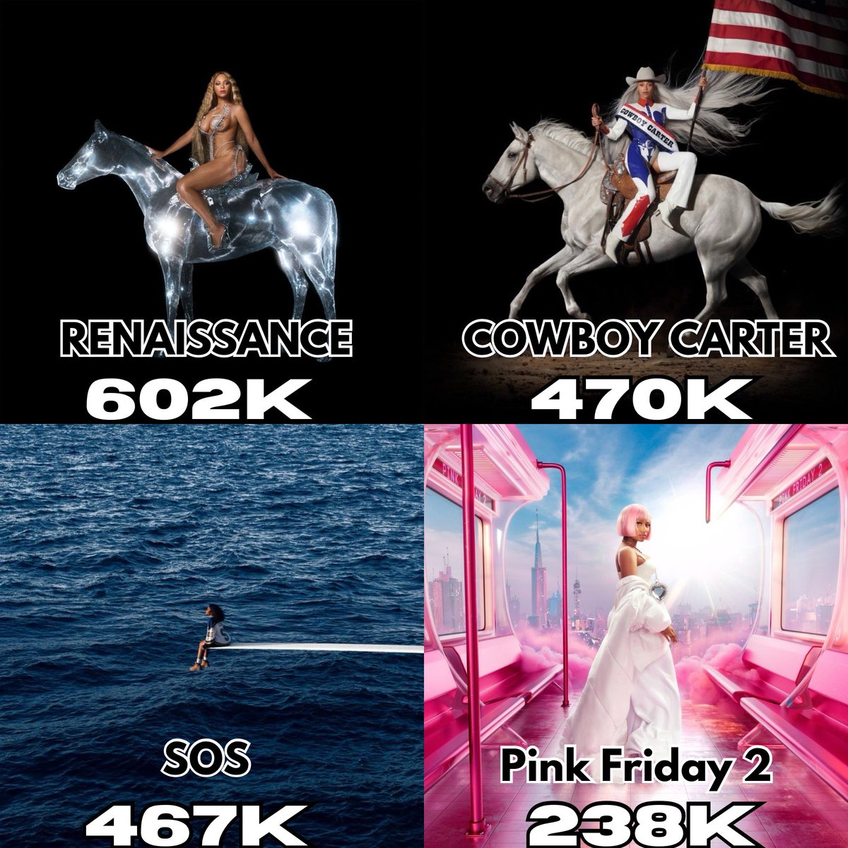 Highest selling albums by Black female artists in pure sales this decade: