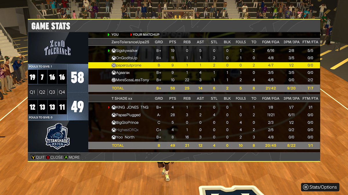 Ben (@benskywalkin) on Twitter photo Ggs to these teams as we win KOTC
Me
<a href="/ShyneXVI/">X Police</a> ( ONGITSUP)
<a href="/CantStopSynn/">synn!</a>
<a href="/AgaaraX/">🅰️G👑</a>
<a href="/GloryBoyCeeJay1/">CHIEF GLO💂🏾</a> (BIG COUNTRY)
<a href="/StatenIsland2K/">Staten Island Basketball Association (SIBA)</a> <a href="/xoPest_/">xoPest</a> Ggs to these teams as we win KOTC
Me
<a href="/ShyneXVI/">X Police</a> ( ONGITSUP)
<a href="/CantStopSynn/">synn!</a>
<a href="/AgaaraX/">🅰️G👑</a>
<a href="/GloryBoyCeeJay1/">CHIEF GLO💂🏾</a> (BIG COUNTRY)
<a href="/StatenIsland2K/">Staten Island Basketball Association (SIBA)</a> <a href="/xoPest_/">xoPest</a>