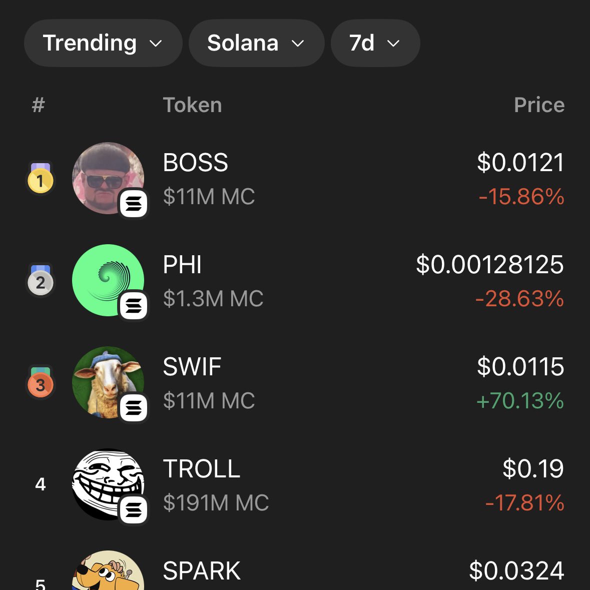 tsukaxcbs's tweet photo. BOSS still #1… and not slowing down 🦍🔥
Charts look like they’ve been hitting the gym non-stop.
The question isn’t if we break ATH — it’s when.

#BOSS #Crypto #Web3 #Solana https://t.co/JRsO00kRh7