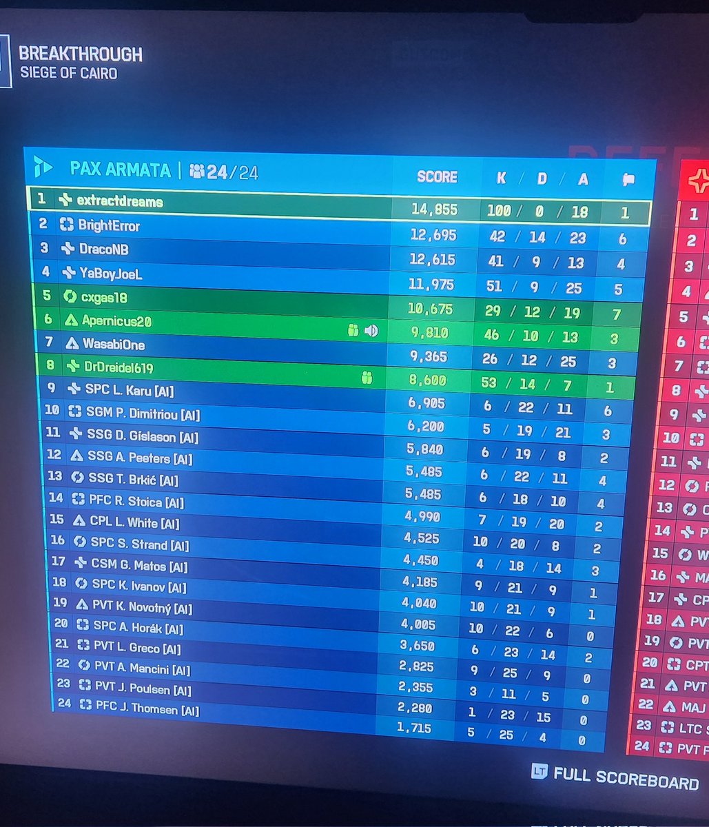 ExtractDreams_'s tweet photo. So I tried the Breakthrough mode on the Battlefield 6 Beta. Might need to crank up those AI bots just a tad 🤣. #Battlefield6 https://t.co/HY5cI5LwUm