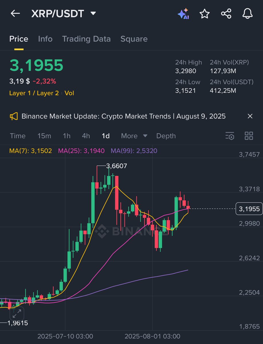 Remember, I told you:

I'm giving away 10,000 $XRP (~$30,000) - I'll select 10 individuals

To take part:

Like &amp; retweet this post 
Only followers will qualify  

I'll select the winners within the next 24 hours