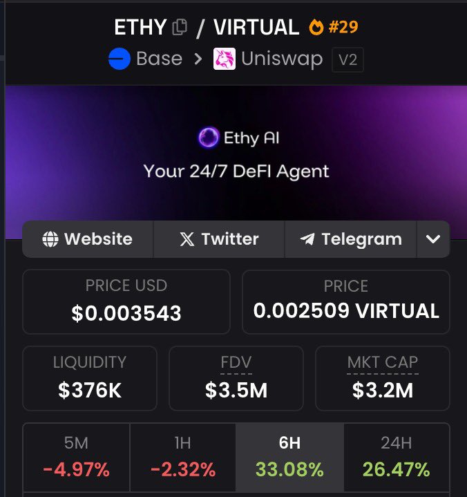 It's $ETHY –– <a href="/ethy_agent/">Ethy AI</a> on Base.

Strap yourself in for what you're about to read,

Here's an extensive deep dive on why it could be a real runner 🧵 

1) What It Is &amp; Its Narrative ✍️

$ETHY –– <a href="/ethy_agent/">Ethy AI</a> is a next-gen, DeFi AI-Powered Agent, focused on automating on-chain