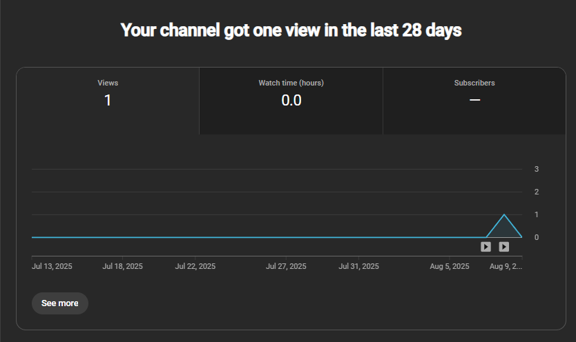 Co1p1e's tweet photo. Day 11 of starting multiple AI Channels to monetize them!

1st Channel will run slowly but surely. We changed some things in editing and CTAs... and also did better Thumbnails. 2nd Channel, uploaded 3rd video on it. Still no Impressions on it, but we can't judge on 3 videos... https://t.co/XQwvvegFGn