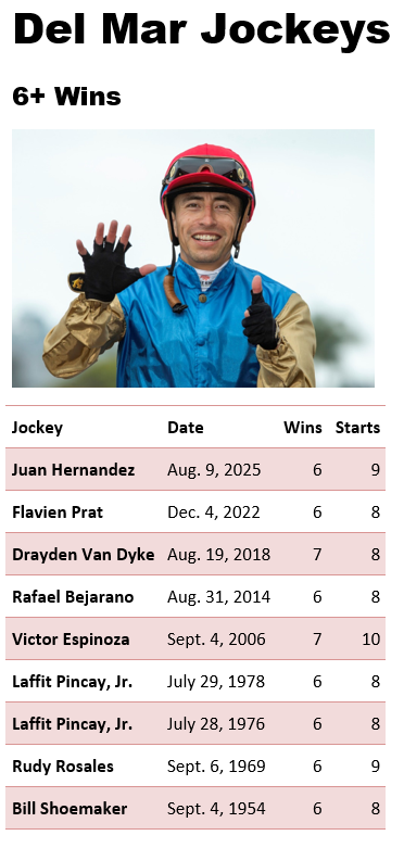 Racing Stats & Info tweet media