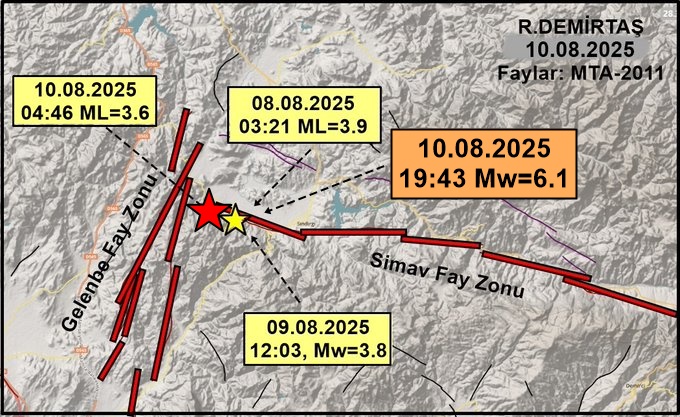 Paleosismolog's tweet photo. Sındırgı (#Balıkesir) 
10.08.2025
19:43 Mw=6.1 #deprem oldu.

Simav Fay Zonu'nun yakla��ık 50km uzunluktaki Sındırgı segmenti (sismik boşluk) ile Gelenbe fay zonunun kesişim bölgesinde oldu.

Öncü depremler
10.08.2025 04:46 ML=3.6
09.08.2025 12:03, Mw=3.8
08.08.2025 03:21 ML=3.9 https://t.co/W8uls7hpwa