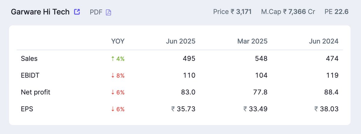 traderpranav's tweet image. #GarwareHiTech #Garware