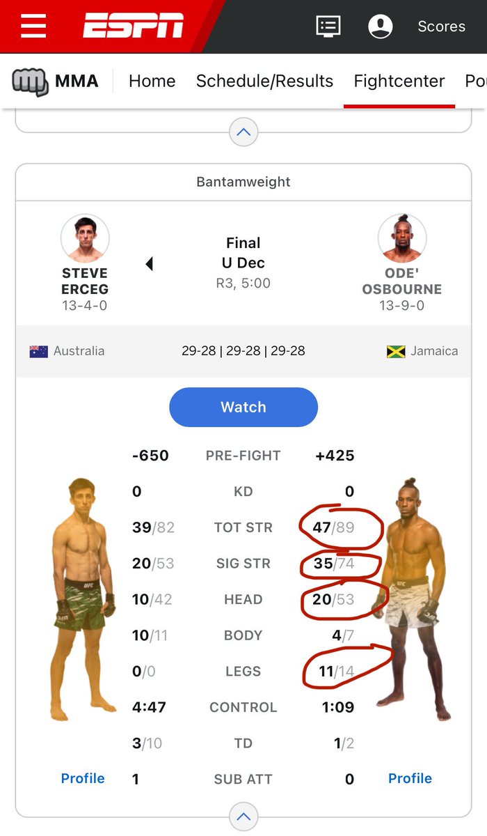 Not too shabby for a guy that took a fight on 11 days notice 😁.