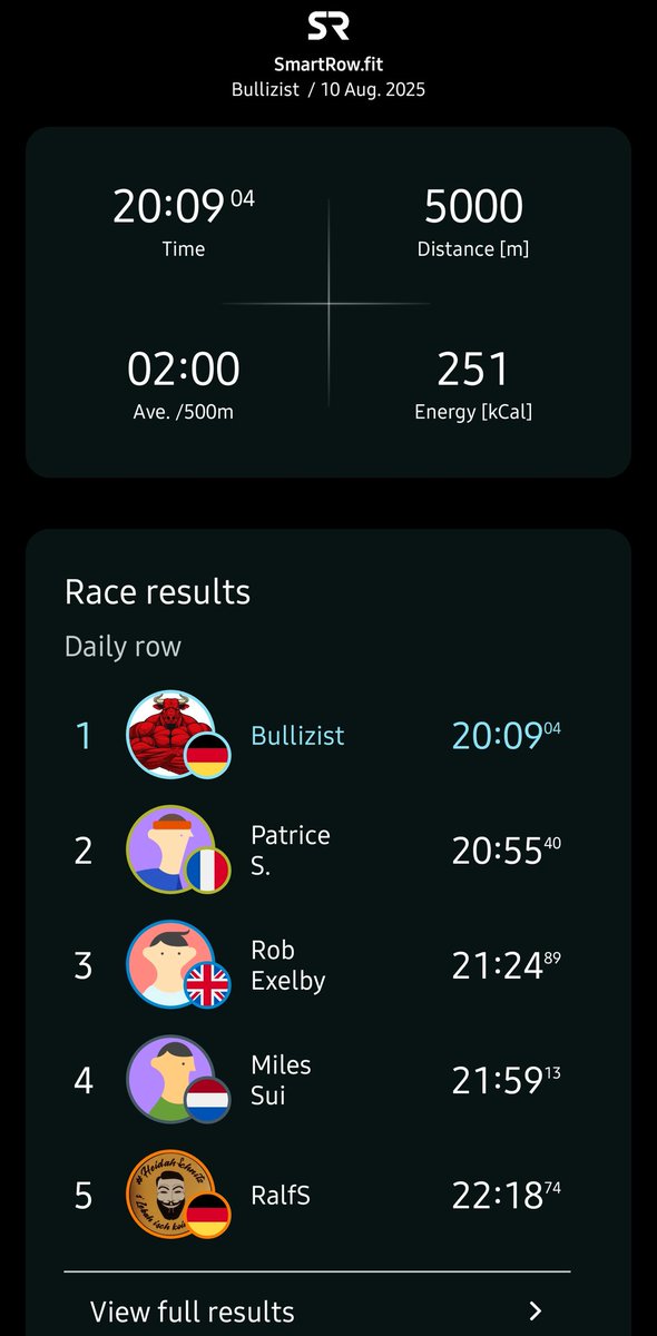 BullIzist's tweet photo. #SmartRow
#NewPersonalRecord
HAPPY 😊 https://t.co/vNPMHuFQEB