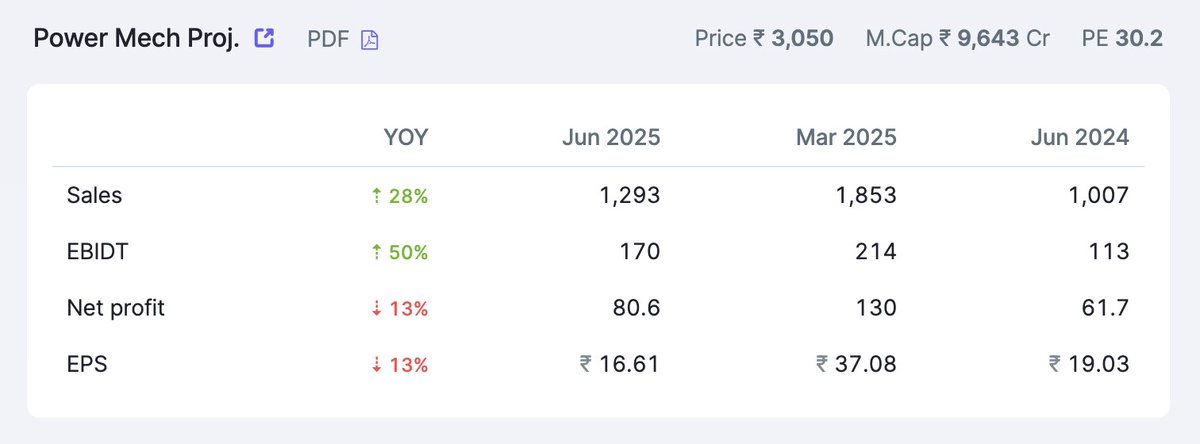 traderpranav's tweet image. #PowerMechProjects #PowerMechProj #PowerMech