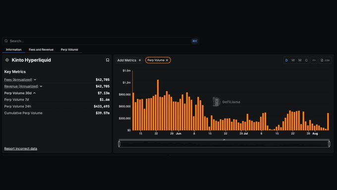 Kinto Hyperliquid Perps Volume Dashboard on DefiLlama