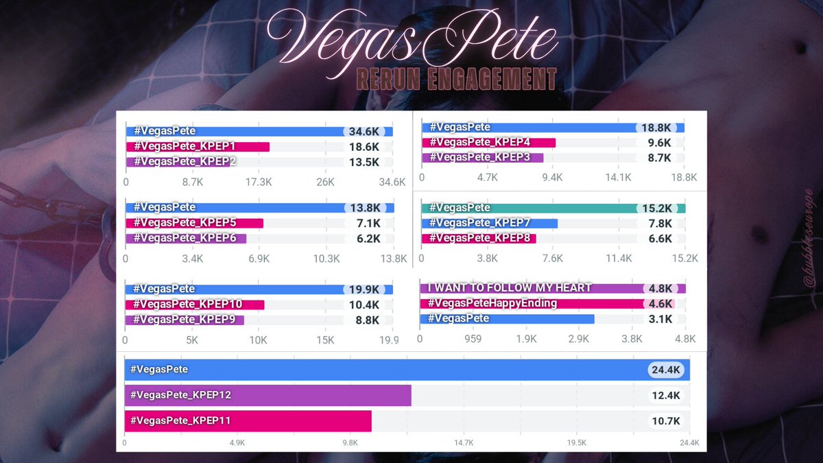 Bubbles Europe FC 🇪🇺🫧 tweet media