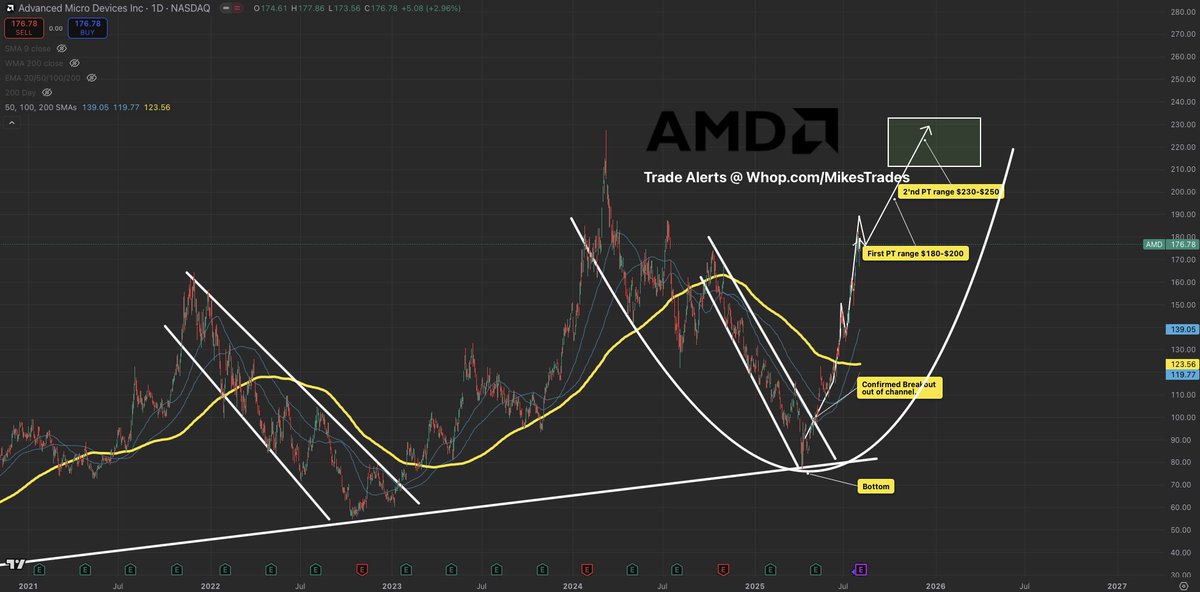 MrMikeInvesting's tweet photo. These 5 stocks are going to outperform the markets this year by a huge margin and will blow past all time highs…

1. $OSCR will be $32+
2. $TSLA will be $500+
3. $AMD will be $250+
4. $LMND will be $100+
5. $HIMS will be $110+

Don’t miss out on these investment opportunities… https://t.co/ole1ysWrEx