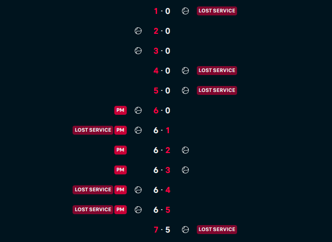 Sakkari had an occasion to do the funniest thing ever...
