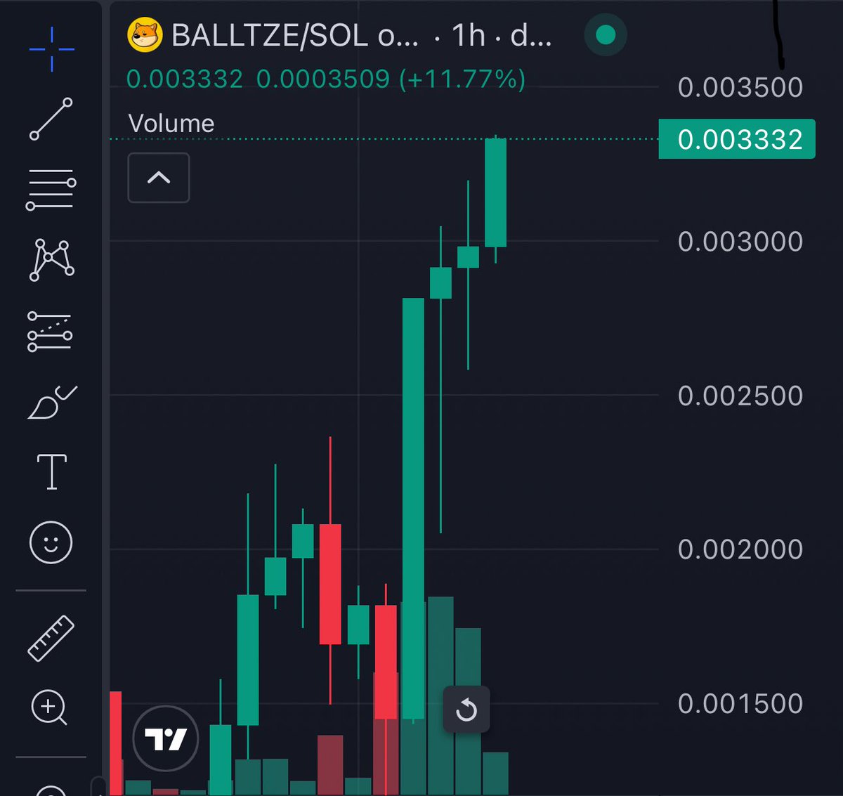 Doge just linked up with his OG friend $BALLTZE  — the one who introduced him to legends like Cheems and Bonk.
Now $BALLTZE is officially live, launched by the same deployer behind Doge’s friend Myro.

Gave you at 1.5 milli mcap 

Doge’s got his eyes on this one — backed by a