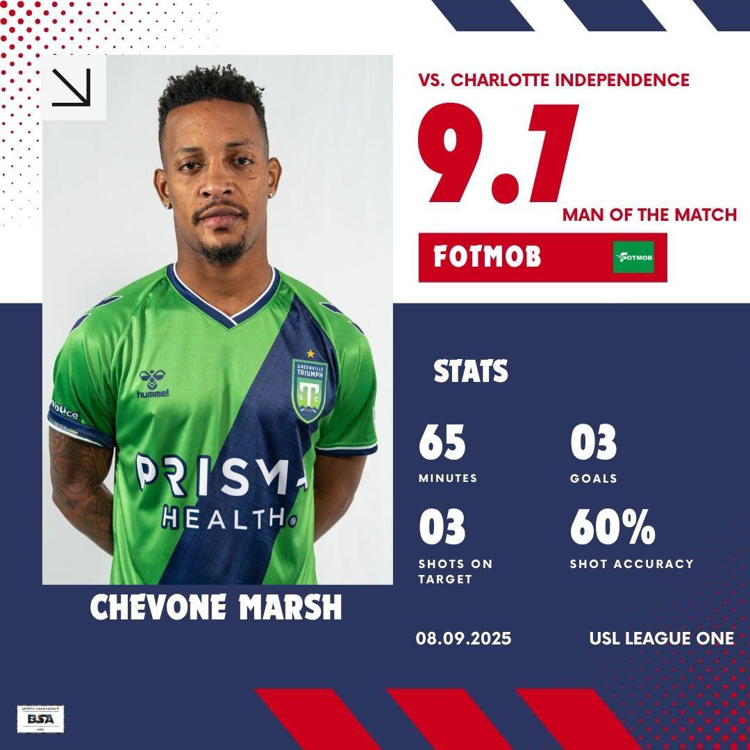 Even playing away from home and coming back  from a nose surgery, Chevone Marsh showed all his quality and scored a hat-trick in just 65 minutes last night. 
.
Those goals helped Greenville secure an important win in the USL1 race. 
.
Proud to have him on board. Amazing player.