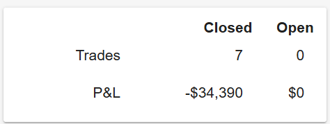tradermike1234's tweet photo. -34,390 on Friday 🟥

But...im proud of myself

I followed the plan so it was a successful day 

I can't control the market being slow

But I can control my actions

And I executed the plan so I won

On to the next

(new youtube video will be plugged Monday, busy weekend  didn't get a chance)