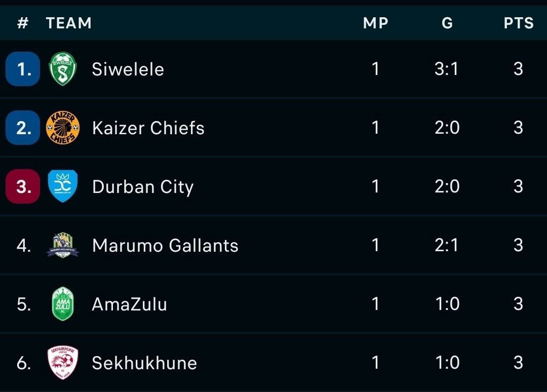 ✌🏾✌🏾✌🏾🔥🔥🔥🔥🔥