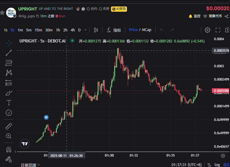 zhouyuan888's tweet image. 这个 #UPRIGHT 唯一知道的信息，
就是dev是 #URANUS 大户

4b1guAuV7xF5qD6Qi6AP8Buj15ff5v98RQNAaCGMjups

右图就是dev

纯赌博