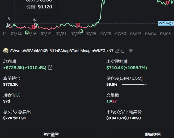 zhouyuan888's tweet image. 这个 #UPRIGHT 唯一知道的信息，
就是dev是 #URANUS 大户

4b1guAuV7xF5qD6Qi6AP8Buj15ff5v98RQNAaCGMjups

右图就是dev

纯赌博