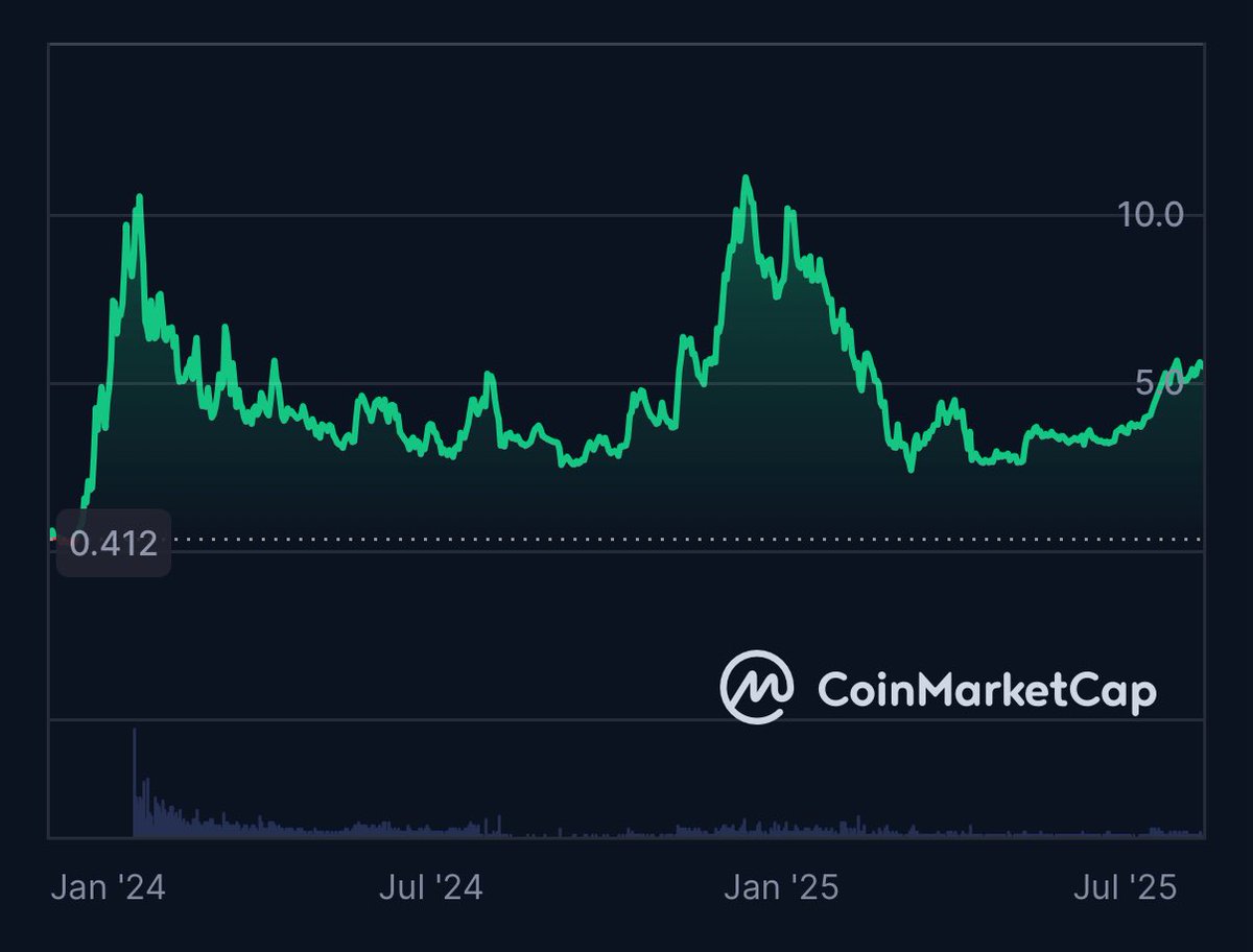 $PEAS || internal pod-season 🫛