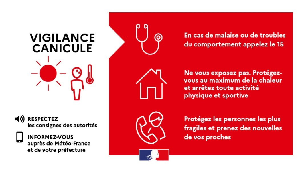 Les températures pourraient dépasser les 43°C en journée et se maintenir aux alentours des 20°C la nuit. 
👉 Adoptez les bons gestes