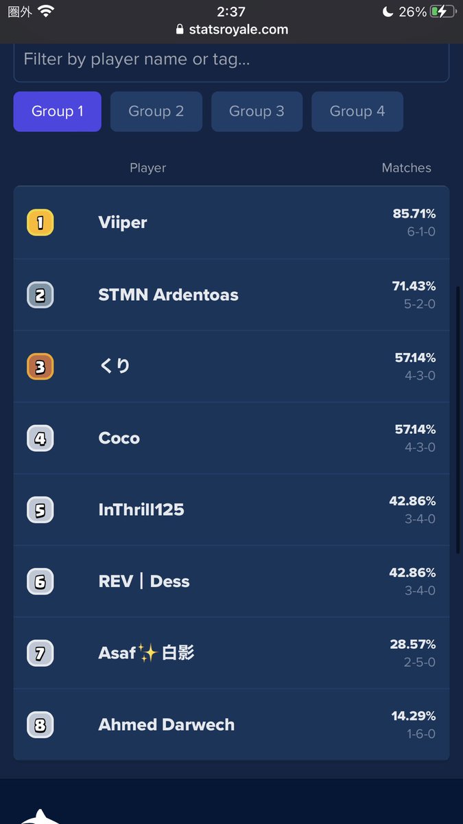 CRL Top12うれしすぎる😭
0-2から始まって終わったと思ったけどなんとか突破できた。
来週がんばります