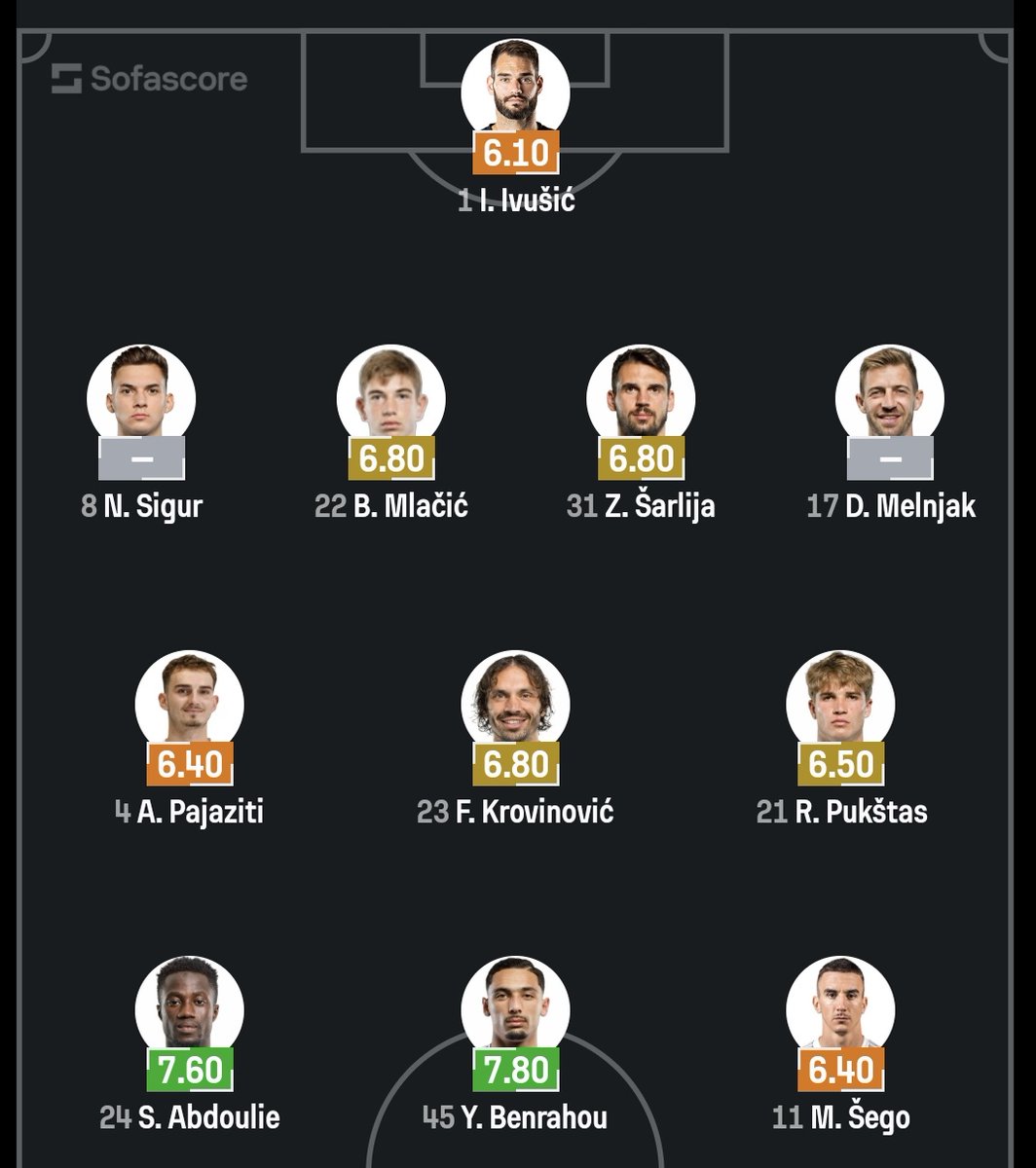 CroatiaFooty's tweet photo. Starting lineups for Hajduk vs. Gorica.

#HNL #HAJGOR https://t.co/lLyxMDzb5q