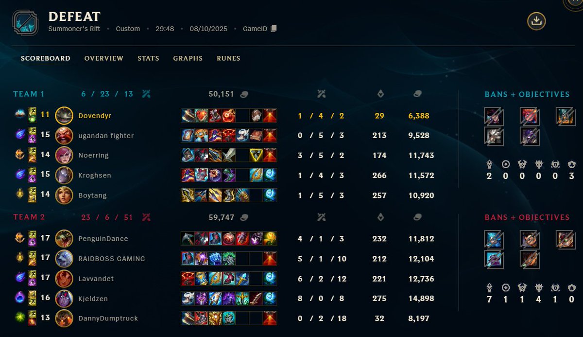 Dovendyr tweet media