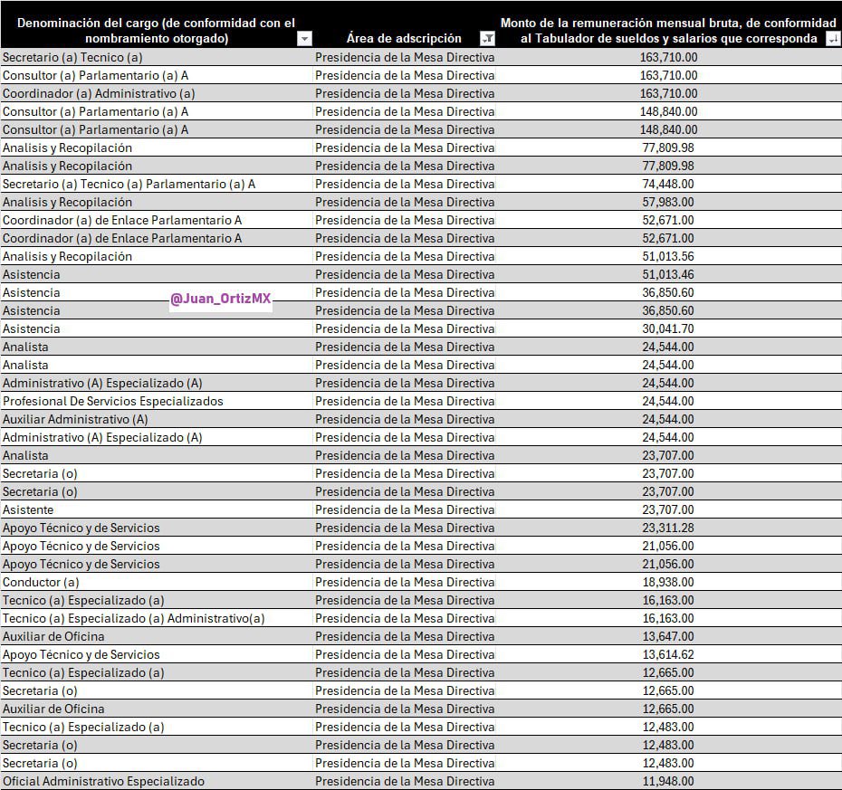 Jorge García Orozco tweet media