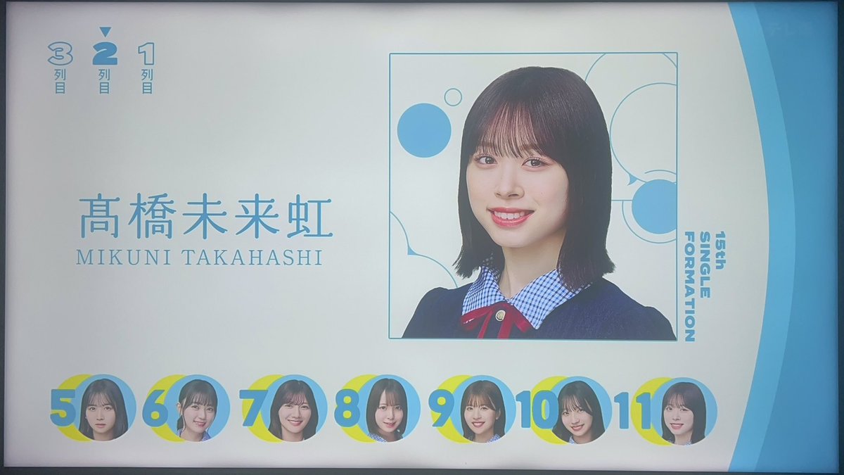 k_a_1_55_'s tweet photo. 日向坂46 15thSingle｢お願いバッハ！｣

3作ぶりのWセンター！
センター:金村美玖・小坂菜緒
選抜人数:19人
フォーメーション:4・7・8

遂になおみくWセンターが来ました！！
卒業発表したおひなは2列目7番に！

#日向坂46 #日向坂46_お願いバッハ #15thSingle #お願いバッハ #日向坂で会いましょう https://t.co/lFBXQoDH9L