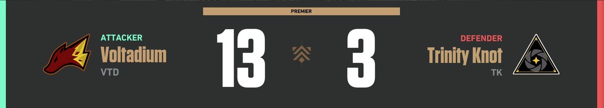 Win 13-3 contre TRINITY KNOT, on est classé 1er maintenant papapa tema les chaussures.

<a href="/voltadium/">Voltadium | 𝐄𝐬𝐩𝐨𝐫𝐭</a> 

<a href="/nan0nee_/">Nanone</a>
<a href="/Corwinoxx/">Corwinox</a>
<a href="/12Docey/">Docey</a>
<a href="/KlyceVLR/">Klyce</a>
<a href="/le11atns/">le11atns</a> 
#Valorant #Win #Voltadium