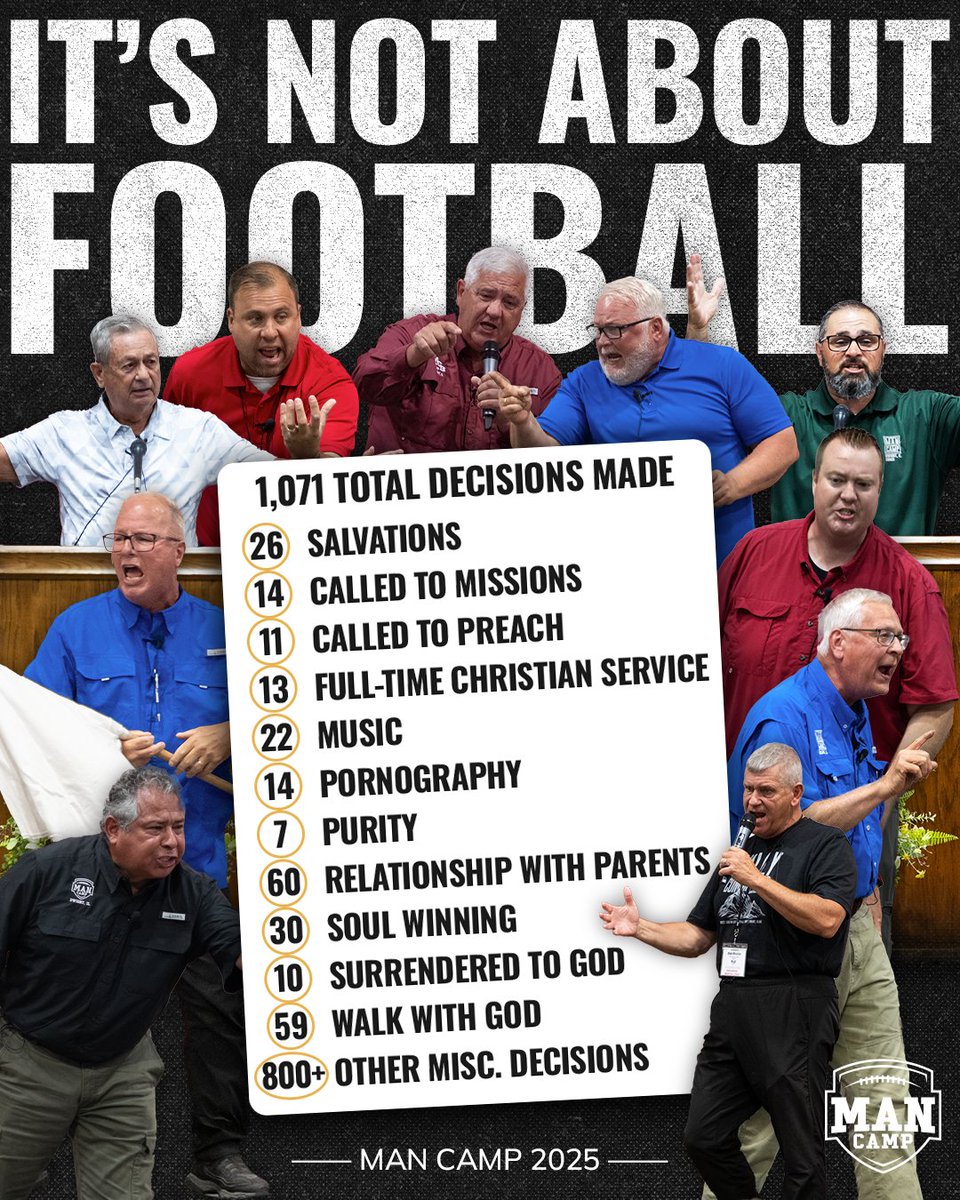 Man Camp 2025 Recap

Football Camp isn’t really about football; it’s about the life-changing decisions made through the preaching of God’s Word. This week, we witnessed God move powerfully in the hearts of the young men, and we are humbled to share the incredible impact.