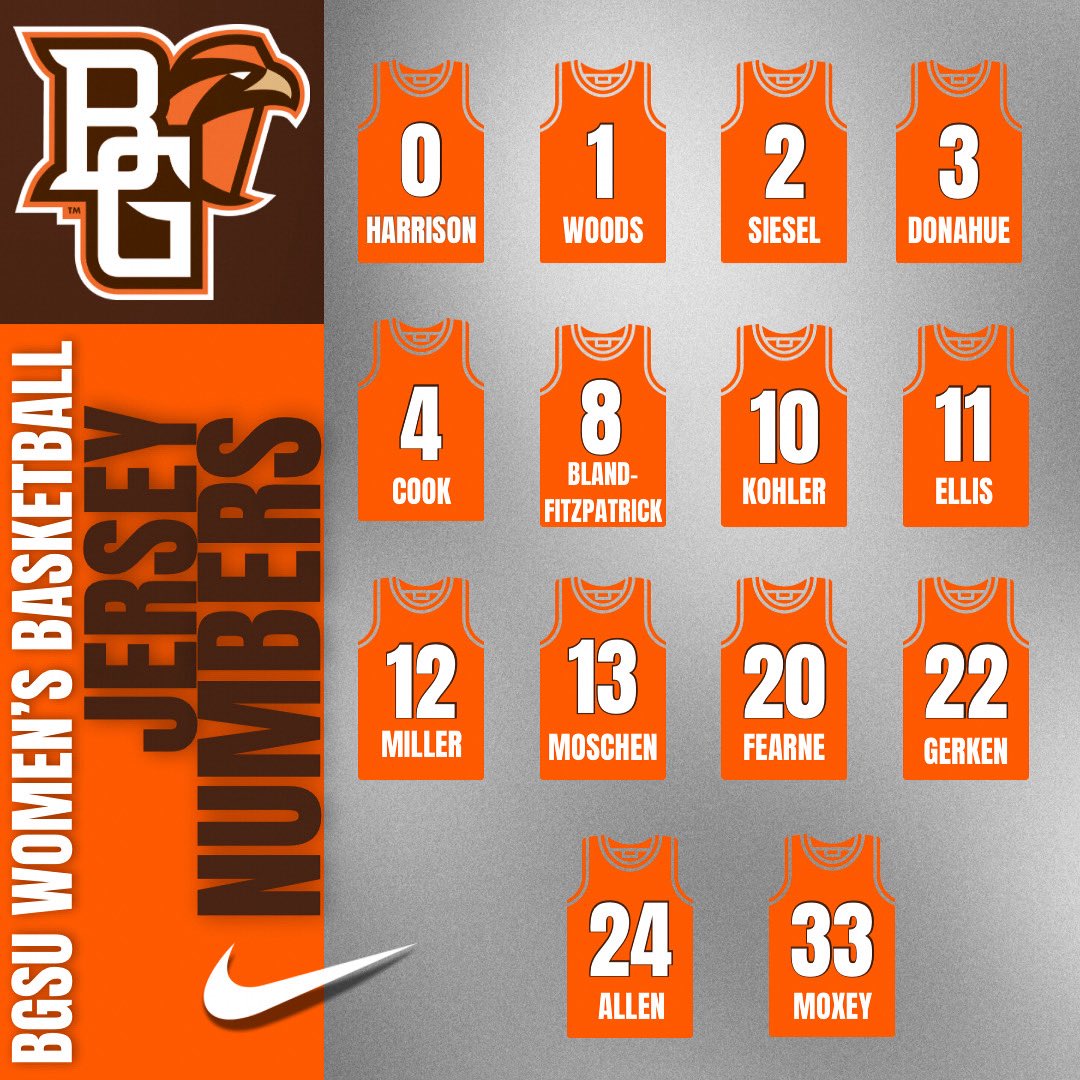 Your 25’- 26’ BGSU Women’s Basketball jersey lineup!
 
Ready to rep the orange &amp; brown. 🧡 🤎 

#AyZiggy | #EarnIt