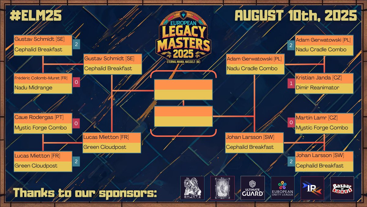 European Legacy Masters (@eulegacymasters) on Twitter photo On to the semifinals!
Gustav Schmidt 🇸🇪 (Breakfast)
vs <a href="/Fake_Futurism/">Futurism</a> 🇫🇷 (Greenpost)
<a href="/_psychatog/">_psychatog</a> 🇵🇱 (Nadu Cradle)
vs <a href="/L4r55on/">Johan Larsson</a> (Breakfast)
It's a bird's world! 🦅 On to the semifinals!
Gustav Schmidt 🇸🇪 (Breakfast)
vs <a href="/Fake_Futurism/">Futurism</a> 🇫🇷 (Greenpost)
<a href="/_psychatog/">_psychatog</a> 🇵🇱 (Nadu Cradle)
vs <a href="/L4r55on/">Johan Larsson</a> (Breakfast)
It's a bird's world! 🦅