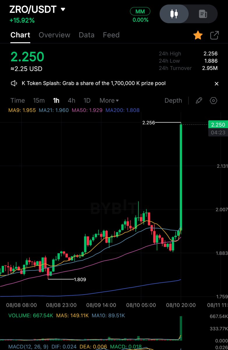 The Easy Crypto tweet media