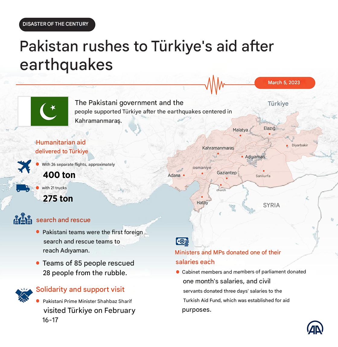 kernelpanic755's tweet photo. @RealAbhiTyagi @commandantindia @IndiaWarMonitor Pakistan provided more aid during the earthquake. We thank India for its help. But some disgusting people like you are making this a political issue. https://t.co/fZyK91zOQ8