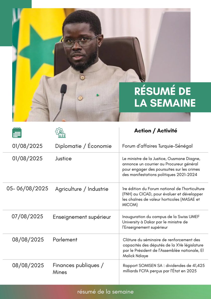 Noo_IDcard's tweet photo. ‼️ Resume des actions gouvernementales de la semaine.
@PR_Diomaye x @SonkoOfficiel 

#jubjubaljubanti https://t.co/zQd3Zo8mlq