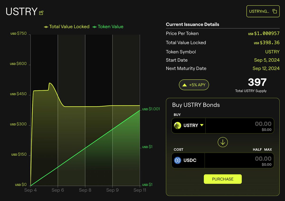 Ella_Jacee's tweet photo. Imagine if the world’s safest investment could live in your crypto wallet....

Right next to that meme coin you swore would “moon”.

That’s what US Treasuries + USTRY Stablebonds on Solana are doing.

A Thread 🧵 

#USTRY

#Web3 https://t.co/RTGCla3hBj