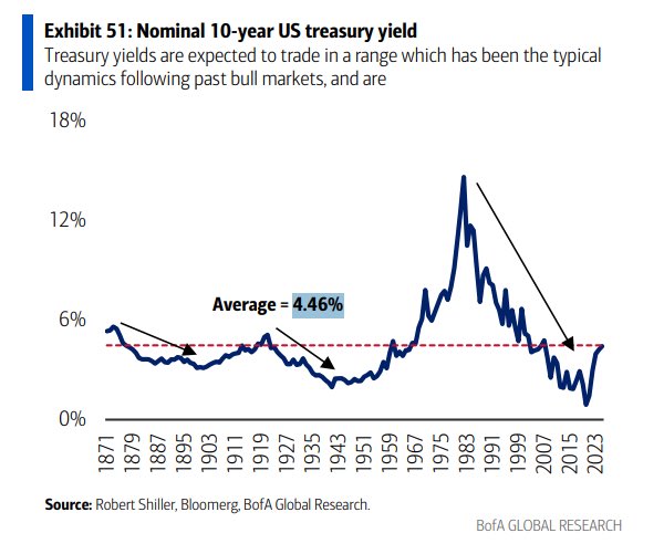 On the outlier theme