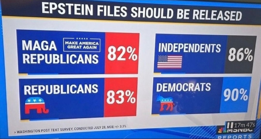 <a href="/Angry_Staffer/">Angry Staffer</a> You are absolutely right. And the majority of Americans agree.